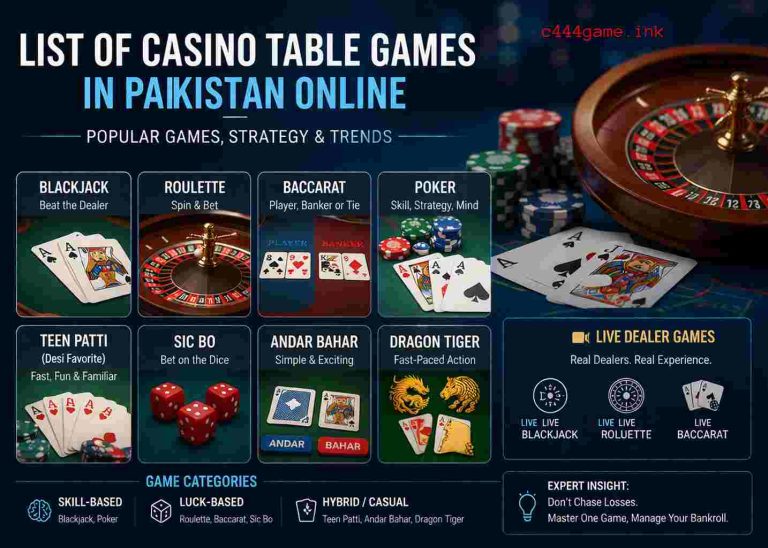 Online casino table games in Pakistan showing blackjack, poker, roulette and mobile gameplay setup