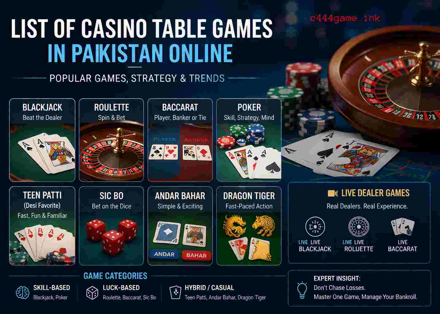 Online casino table games in Pakistan showing blackjack, poker, roulette and mobile gameplay setup